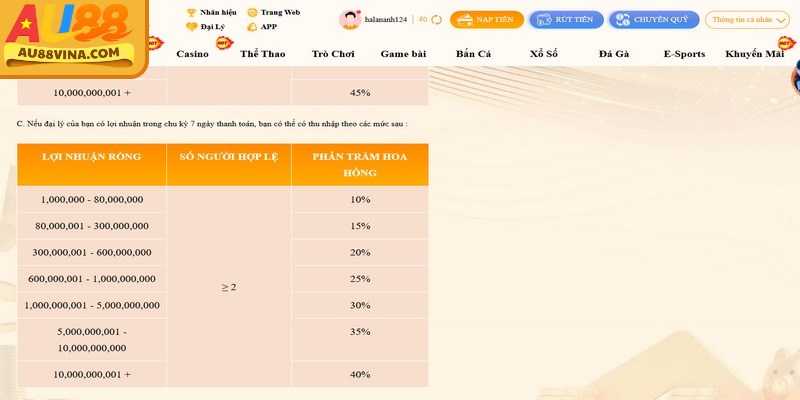 Đại lý Au88 rèn luyện kỹ năng giao tiếp, marketing và phân tích dữ liệu trong quá trình hợp tác